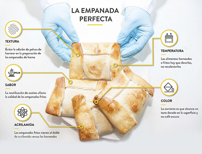 imagen correspondiente a la noticia: "Especialista UC sugiere cómo debe ser la empanada saludable ideal en Fiestas Patrias"